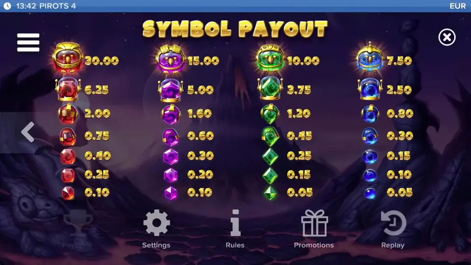 Pirots 4 udbetalingstabel niveau 9 med symboler og værdier i Inferno