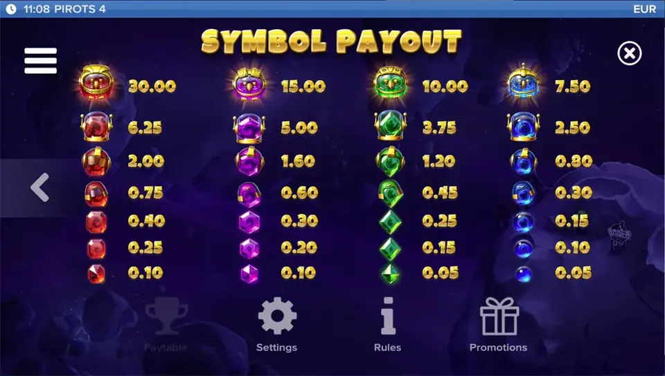 Pirots 4 udbetalingstabel niveau 9 med symboler og værdier i Lost in Space